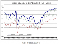 近期鋼鐵市場動蕩，304不銹鋼裝飾管需求有望好轉